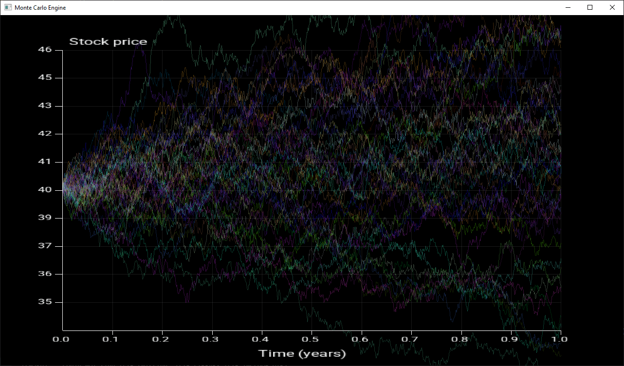 Monte Carlo Engine Image